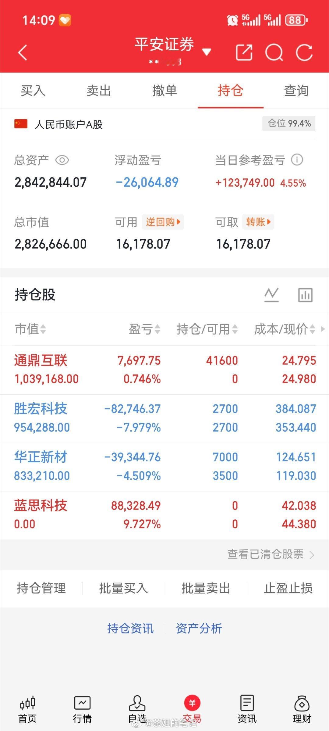 本金（200w）实盘更新新仓，通鼎互联002491出，蓝思科技300433持有，
