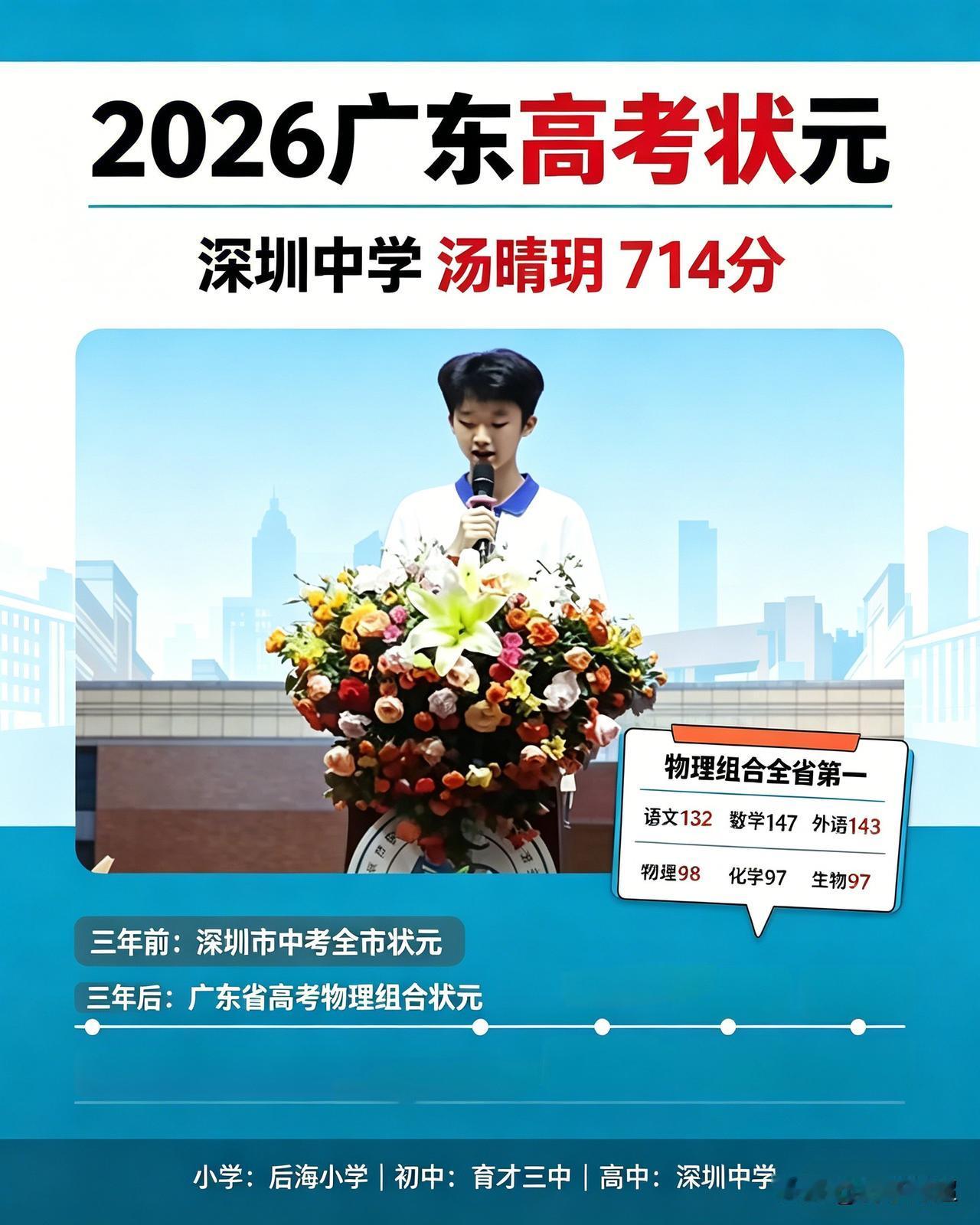 2026年广东高考物理类最高分花落深圳中学——汤晴玥，裸分斩获714分！六科成