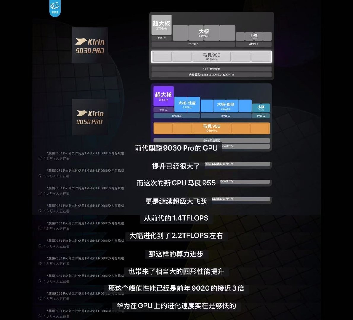 #麒麟9050Pro实测#实测新一代麒麟9050Pro表现亮眼，逻辑折叠架构加持，游戏高帧运行温控可