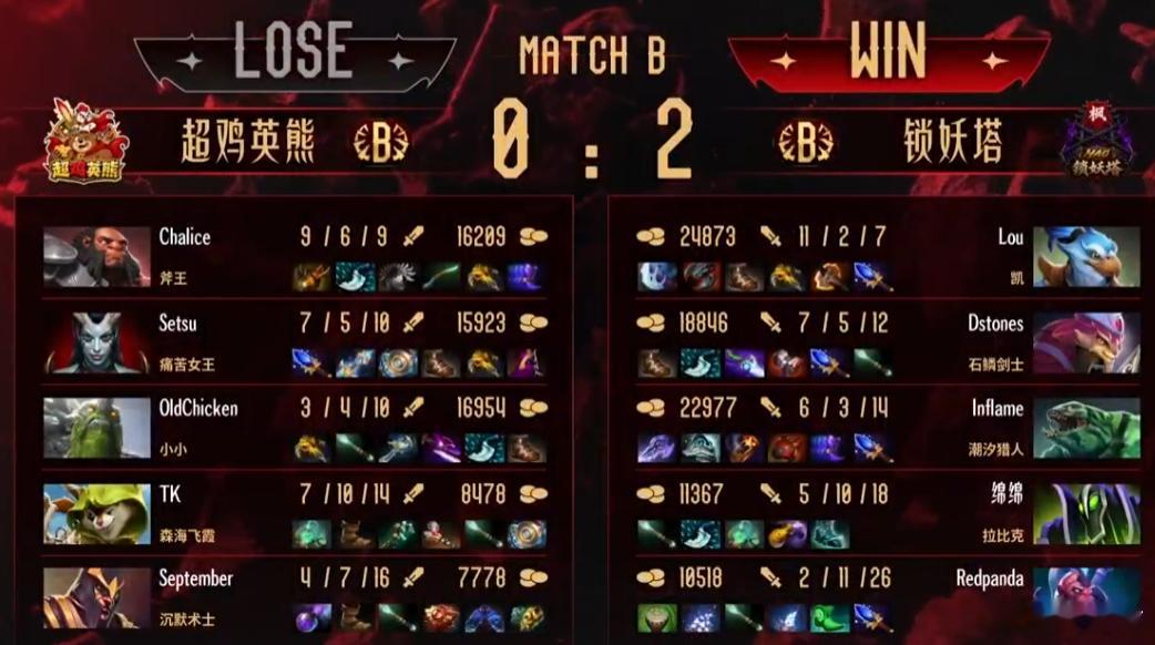 锁妖塔二队2比0拿下查理斯领衔的超鸡英熊的二队！不朽杯s2dota2