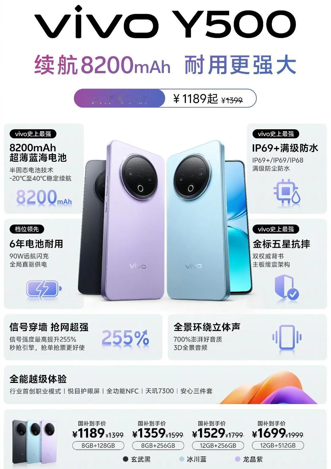1399元起，vivo发布一款中端机--vivoY5008+128GB：1