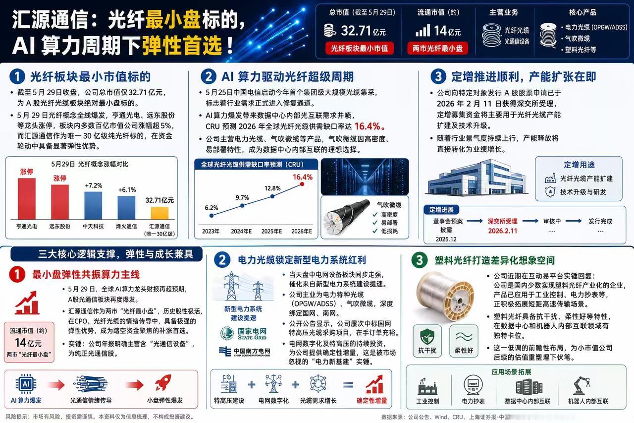 20260531周末热门题材消息汇总AI1.MLCC①预计涨价至少持