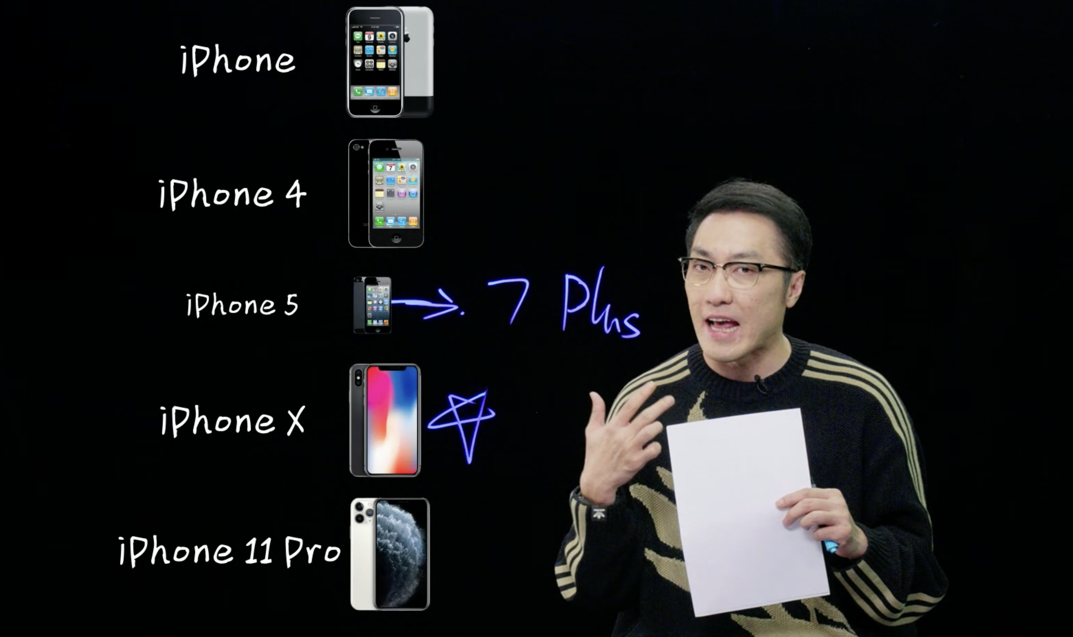 不得不说，王自如的测评还是有水平的