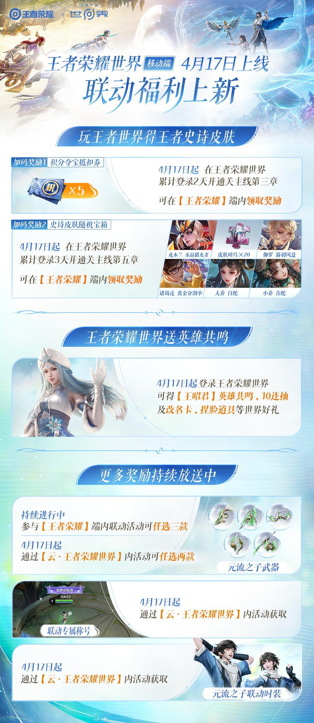 《王者荣耀世界》移动端4月17日正式上线，PC/移动双端互通！✅王者好礼：登录