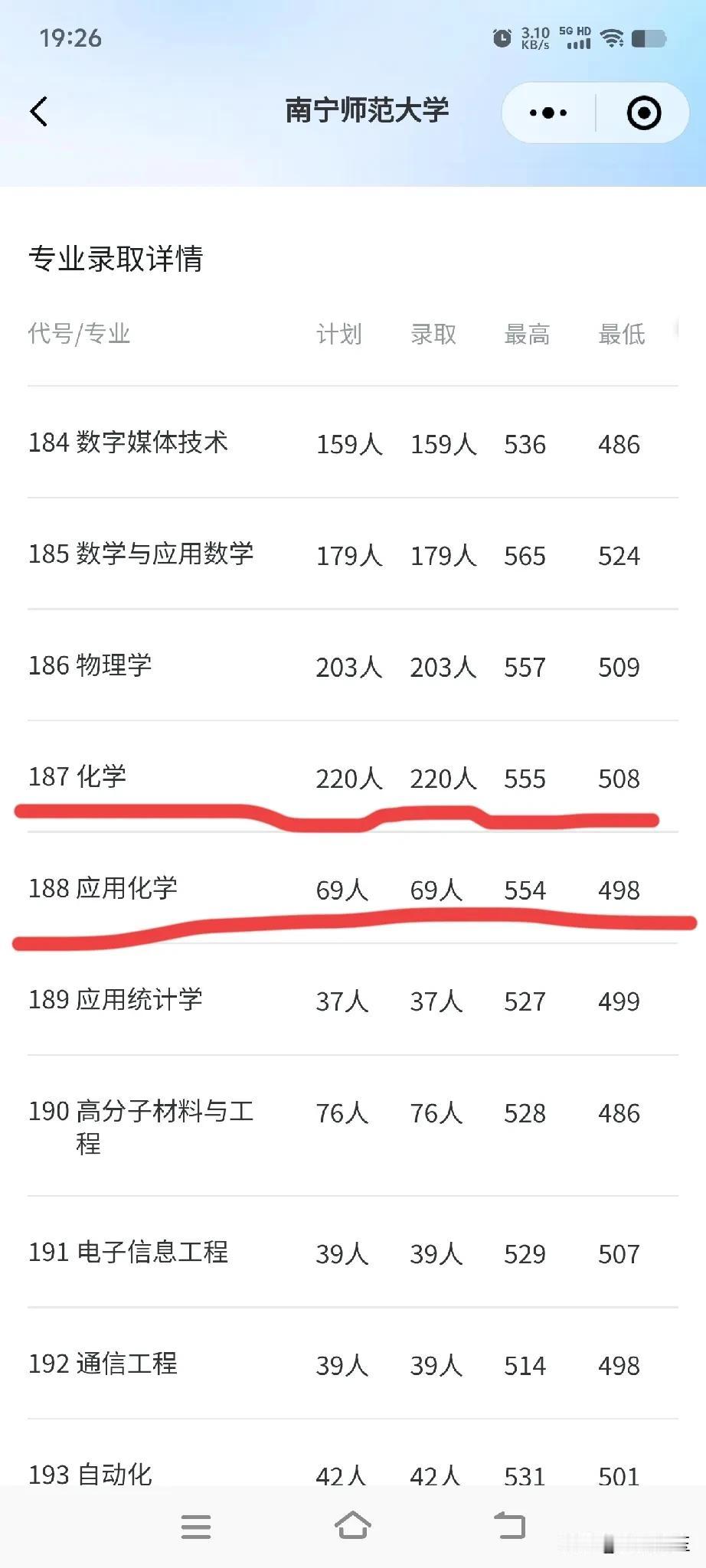 不知道高校和教育厅在制定招生计划时是否会考虑就业需求？以南宁师范大学为例，化学专