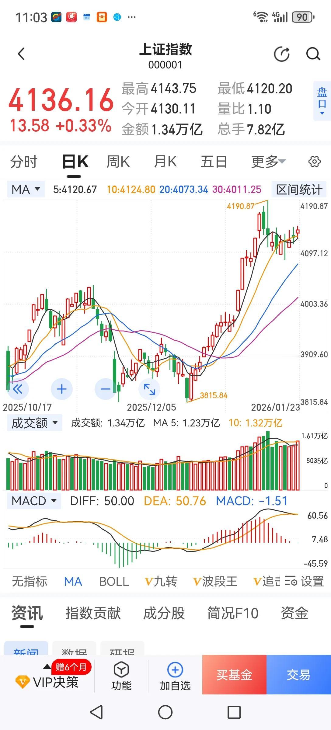 如何面对题材股的疯狂炒作？1、如果你认为自己能驾驭市场，能做到