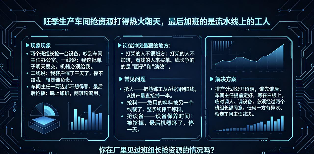 旺季生产车间抢资源打得热火朝天，最后加班的是流水线上的工人两个班组长抢一台设