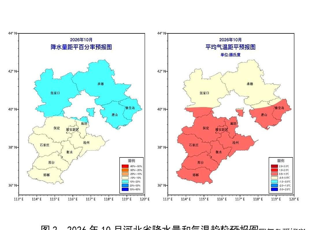 河北省气候中心刚放话，2026年10月这天气走势，已经摸到点儿门道了。全省平均