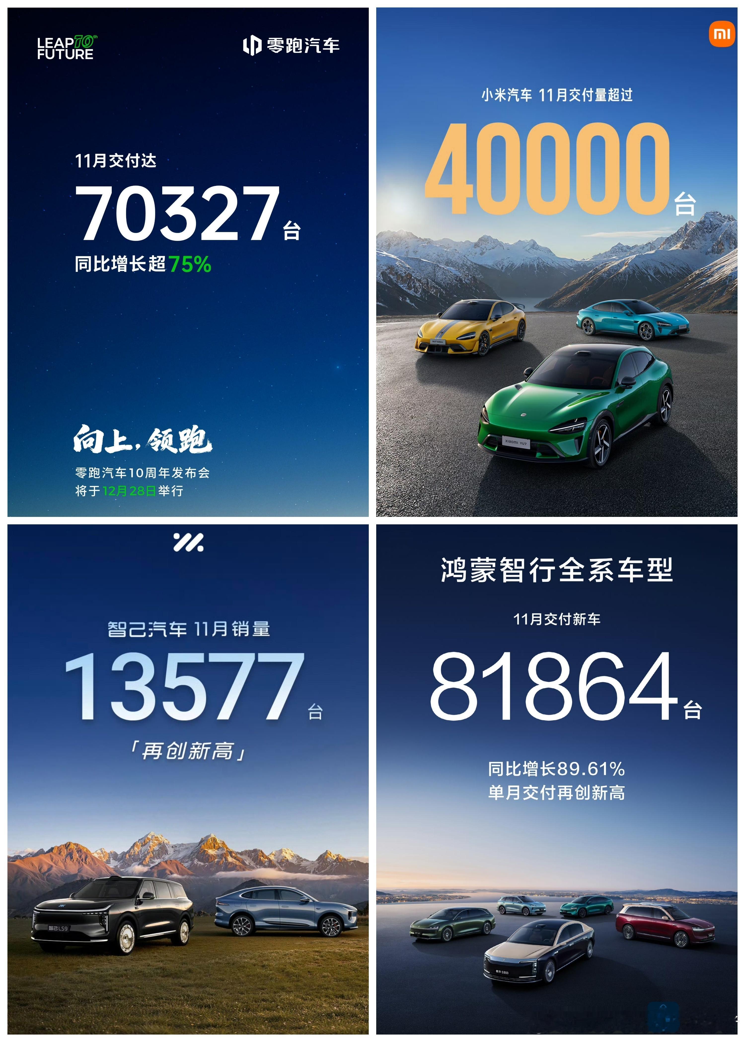 2025年11月新势力汽车品牌销量公布，鸿蒙智行创新高，零跑稳如泰山。12月开始