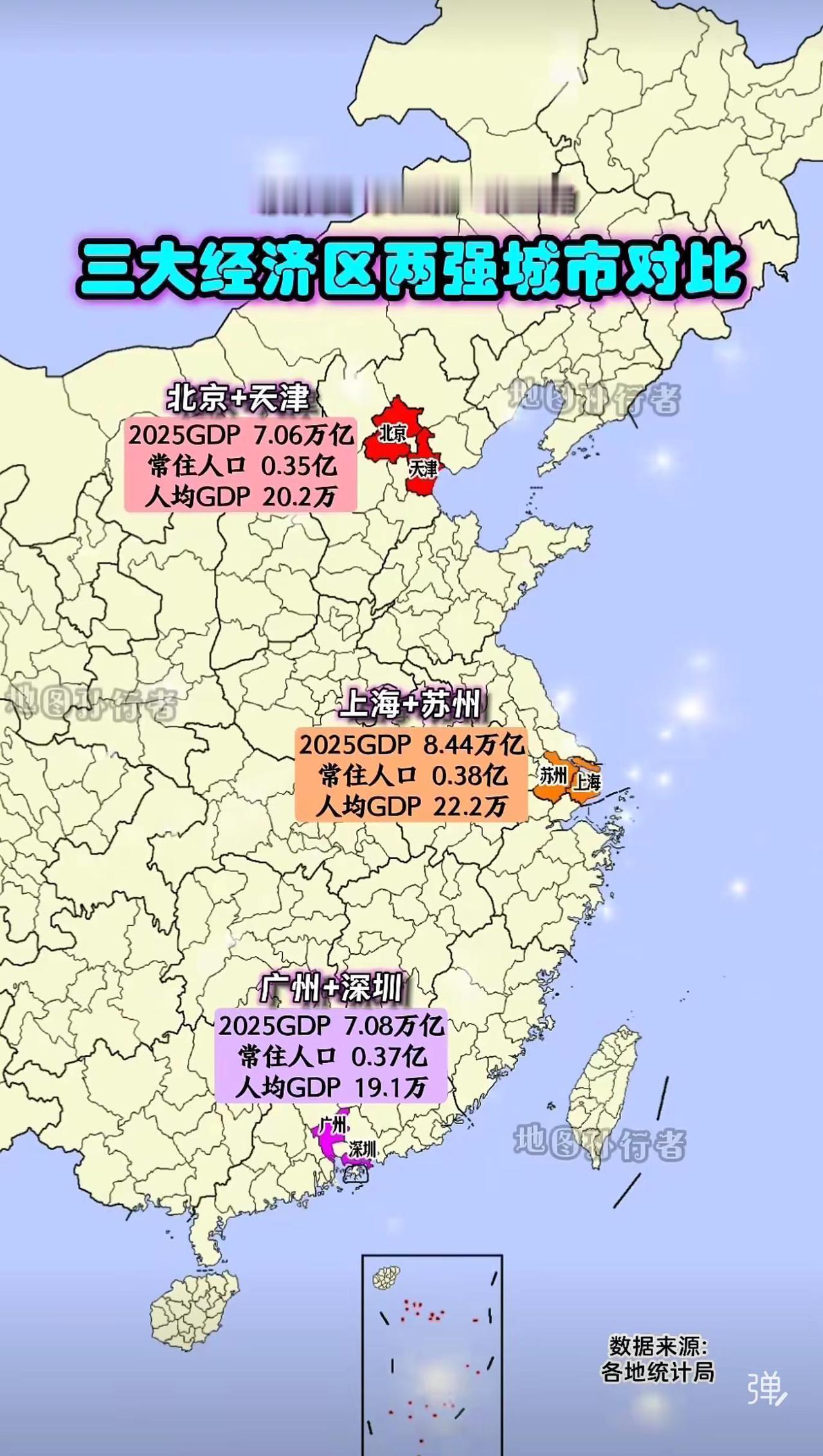 图示中国三大经济区（京津冀、长三角、珠三角）的两强城市组合在2025年的经济数据