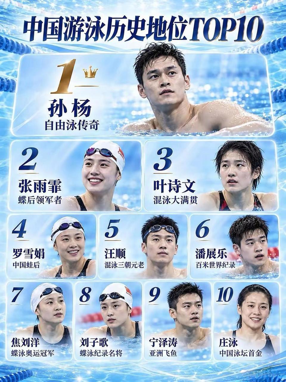 中国游泳历史地位TOP10，孙杨第1，张雨霏第2，刚拿到亚运会男子100米自由泳