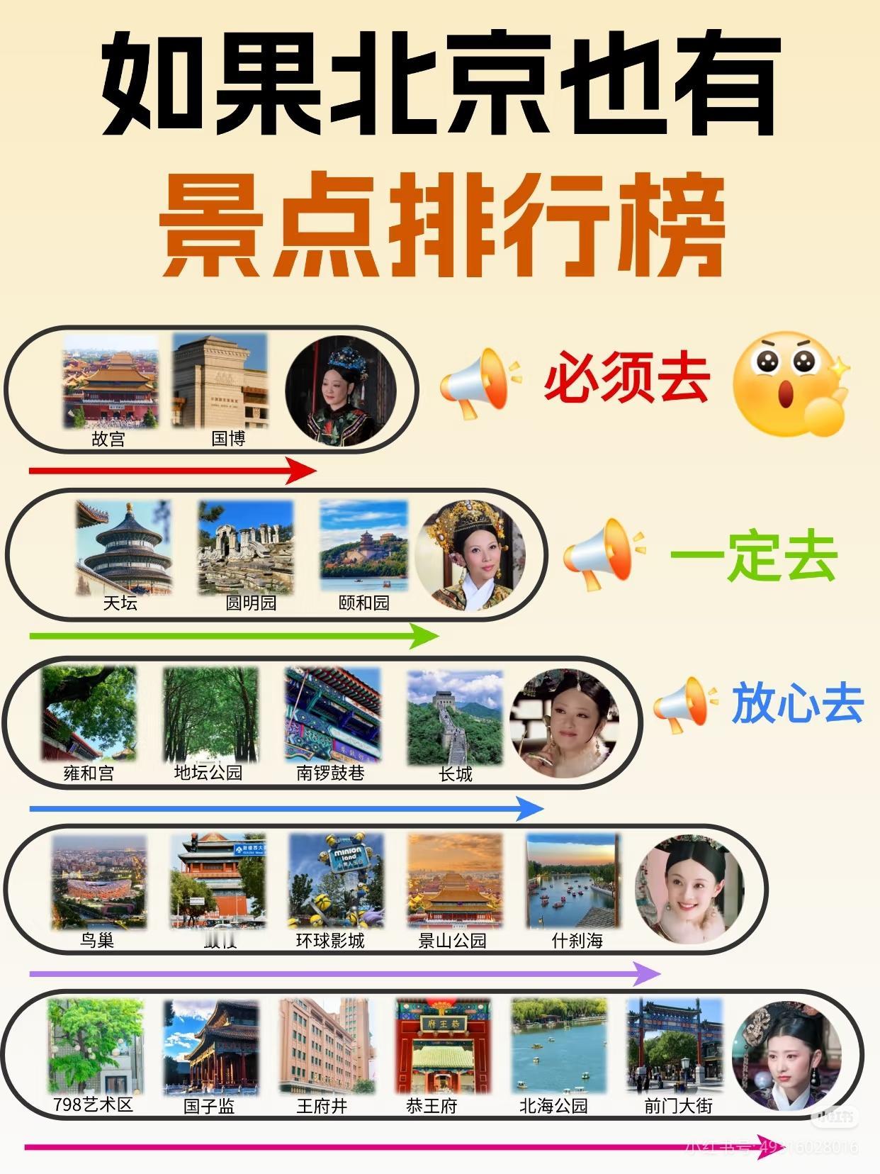 北京有哪些必去的景点感觉故宫、天安门广场、颐和园、天坛、长城必去，其他的看个人