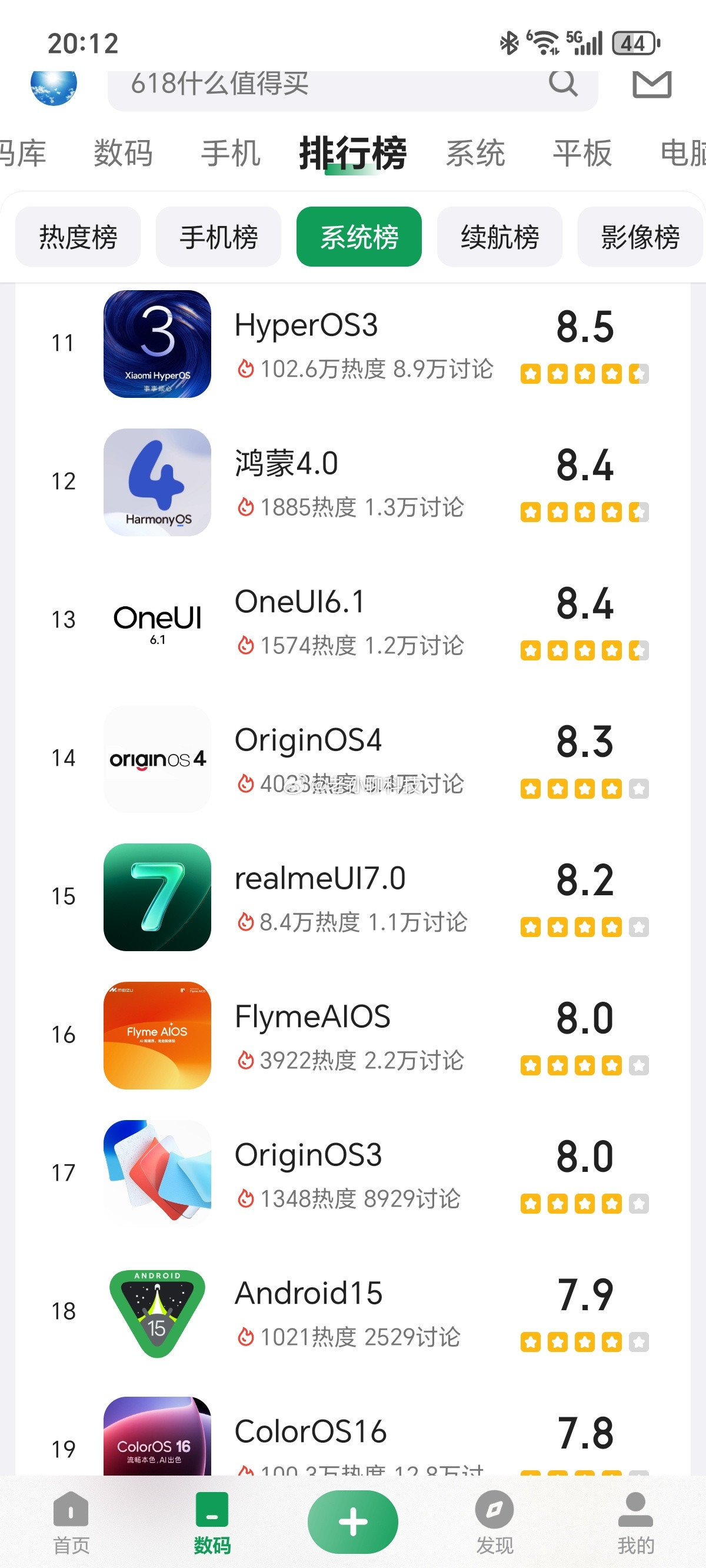 大家再来看一下现在的手机系统排行ColorOS15系统9.2分鸿蒙6系统9.1分