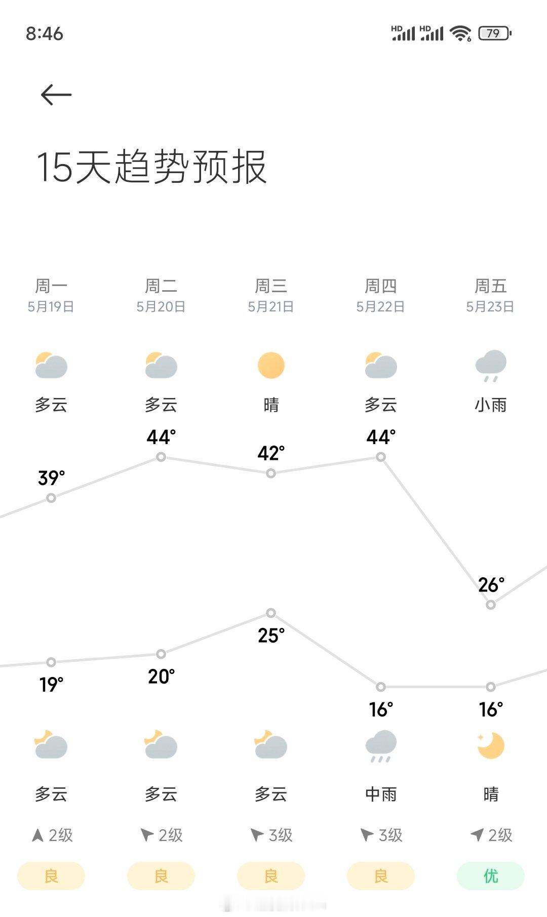 西安这天气[跪了]颠到没边了​​​