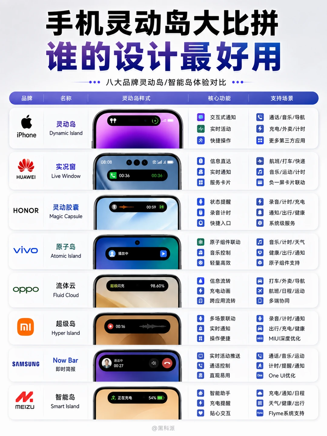 手机灵动岛大比拼，哪家的设计最好用？