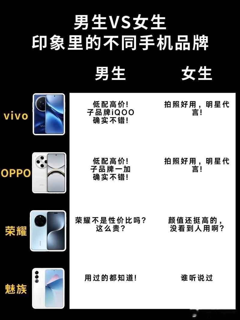 男生眼中的品牌手机vs女生眼中的品牌手机，真的是这样吗？