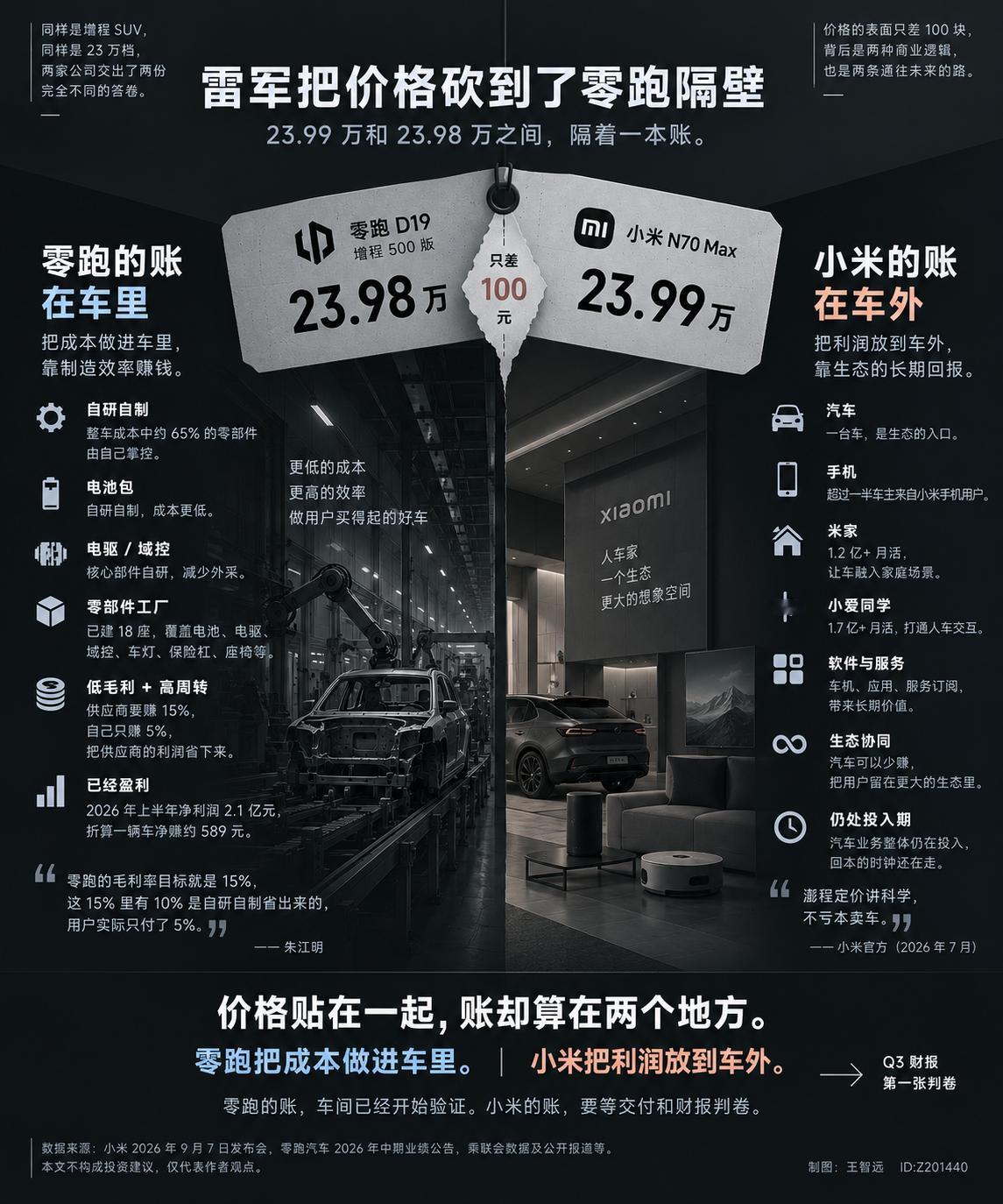 小米澎程发布那晚，几个群里都在说同一句话，这价格，换一家公司抄不出来。我手痒