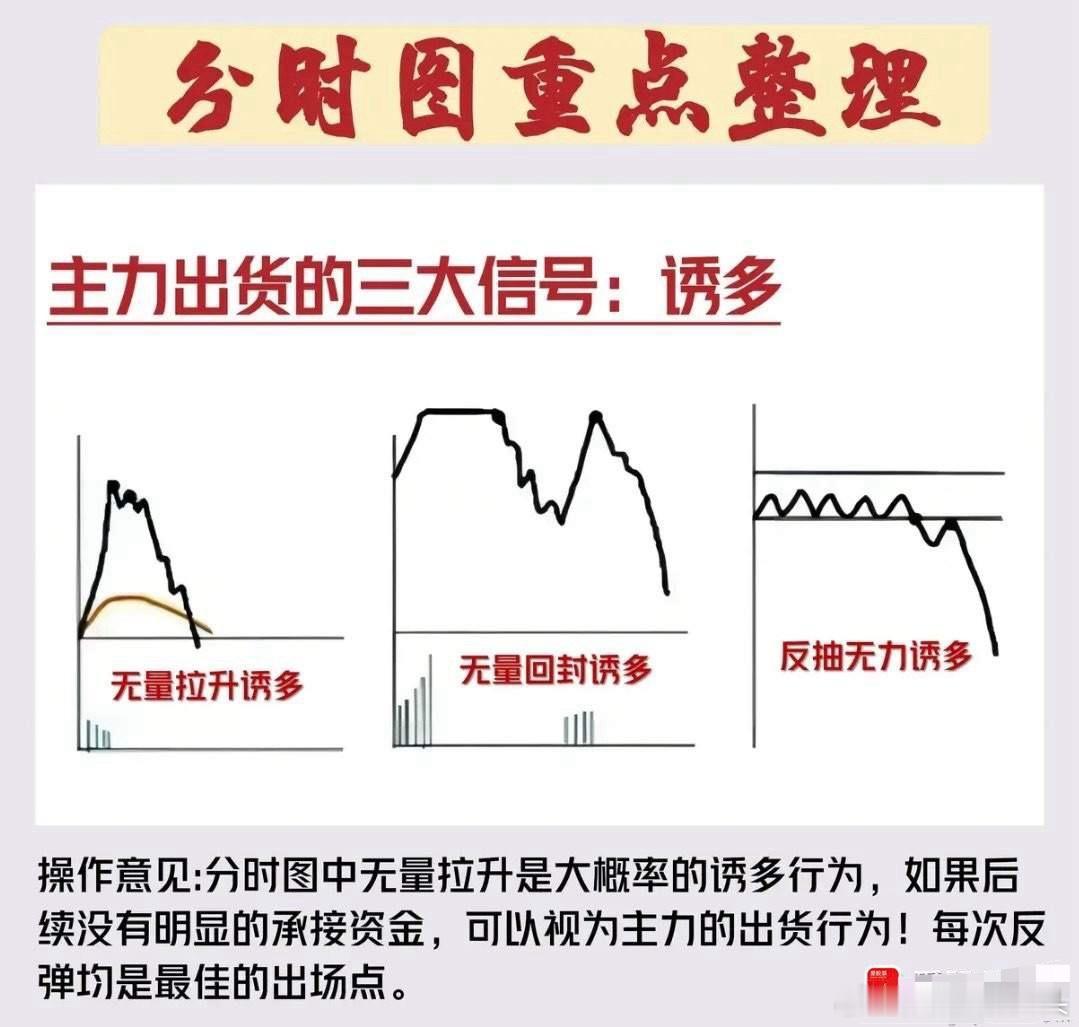 炒股乐趣大分享炒股要是看不懂分时图，那等于是拿钱丢火坑里，容易被那些“大佬”们玩