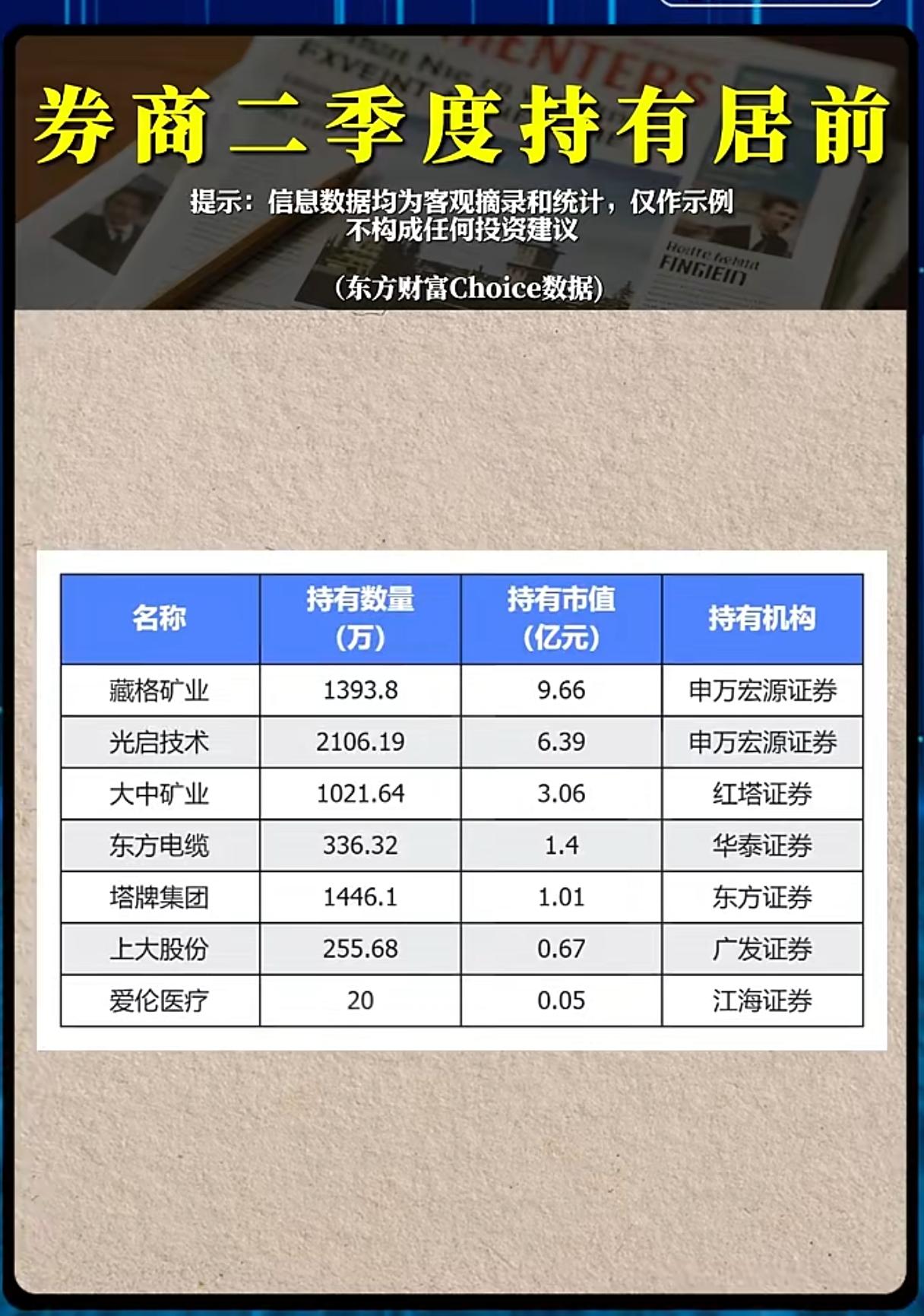券商二季度重仓股浮出水面，暗藏怎样的布局信号？每到季报披露窗口期，券商自营