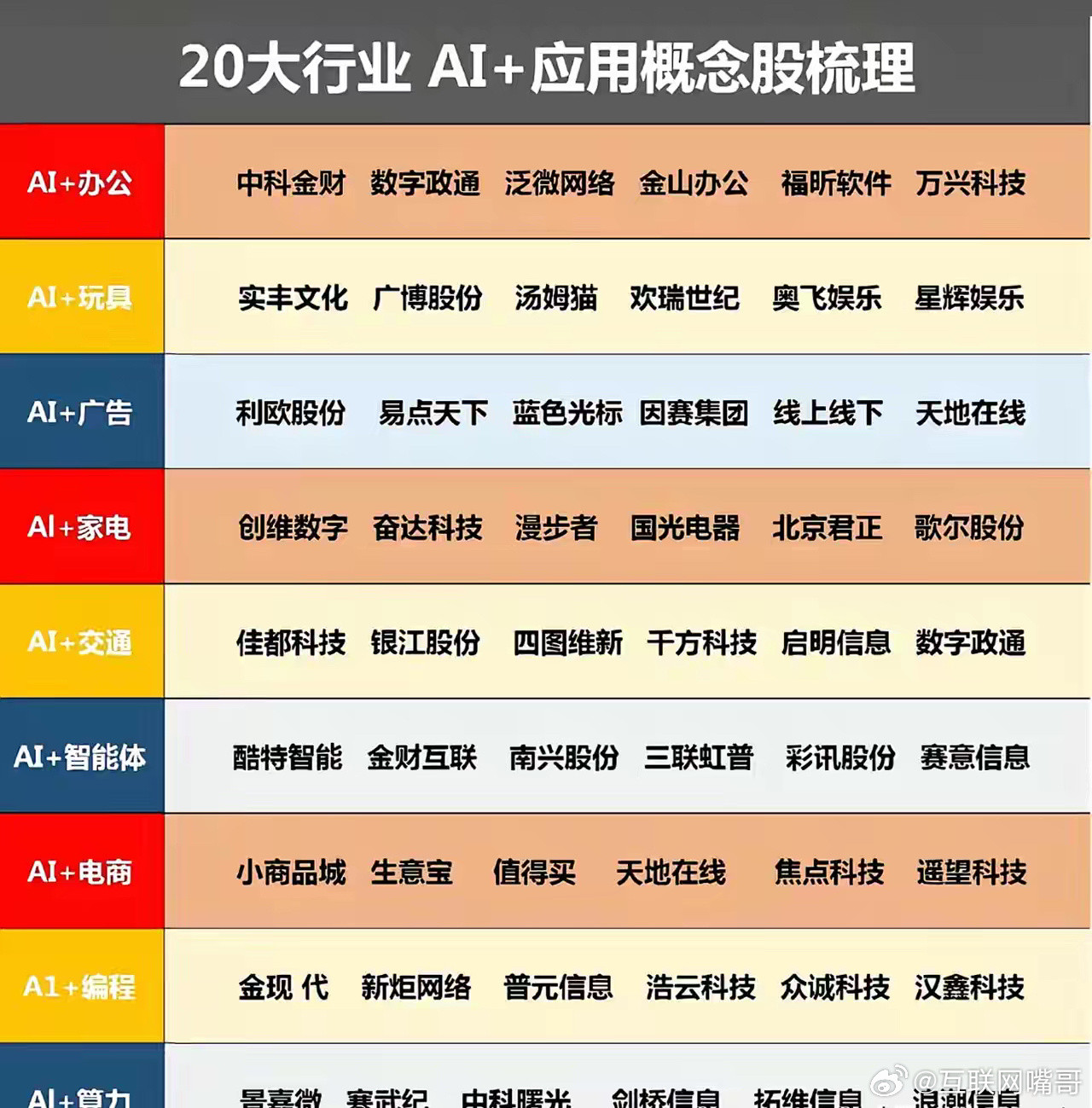 电商大地震！六部门联手出击，AI大模型将全面接管电商！4月6日，商务部等6部门联