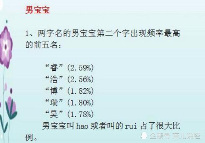 你还在给孩子这样子取名字吗, 这样的名字已经有太多人用了