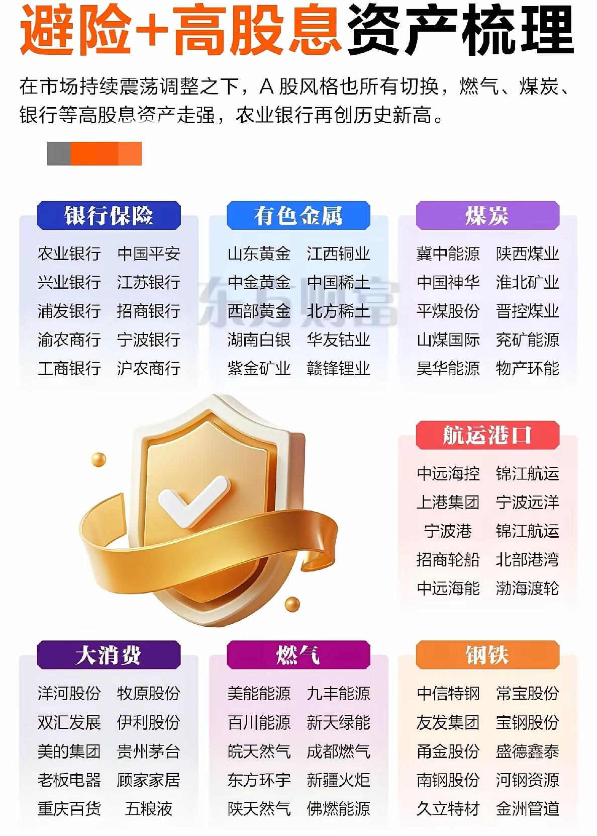 不同投资主题下的热点板块及代表企业：1.避险+高股息资产：在市场震荡背景下