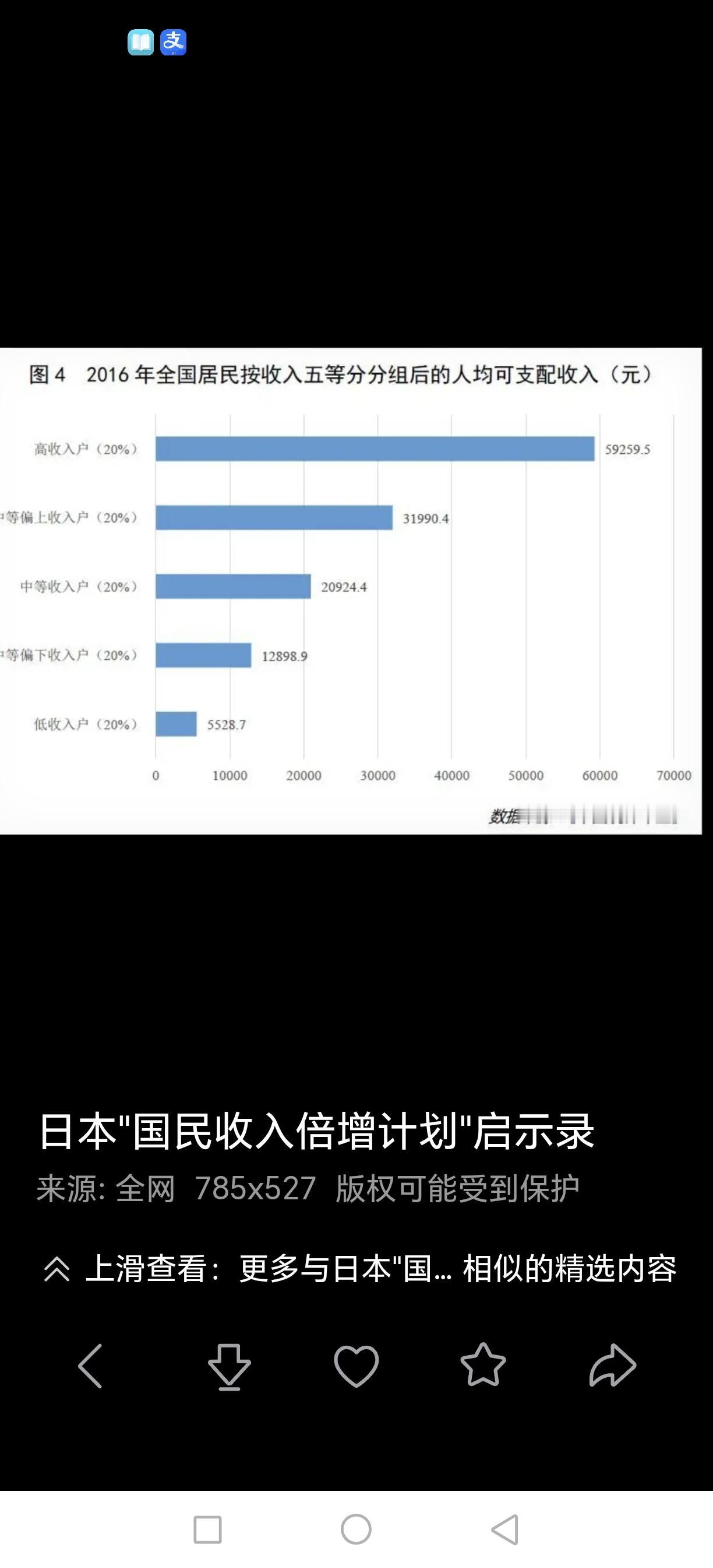 全国居民月收入分层估算（2025–2026，总人口口径）1. 0～1000