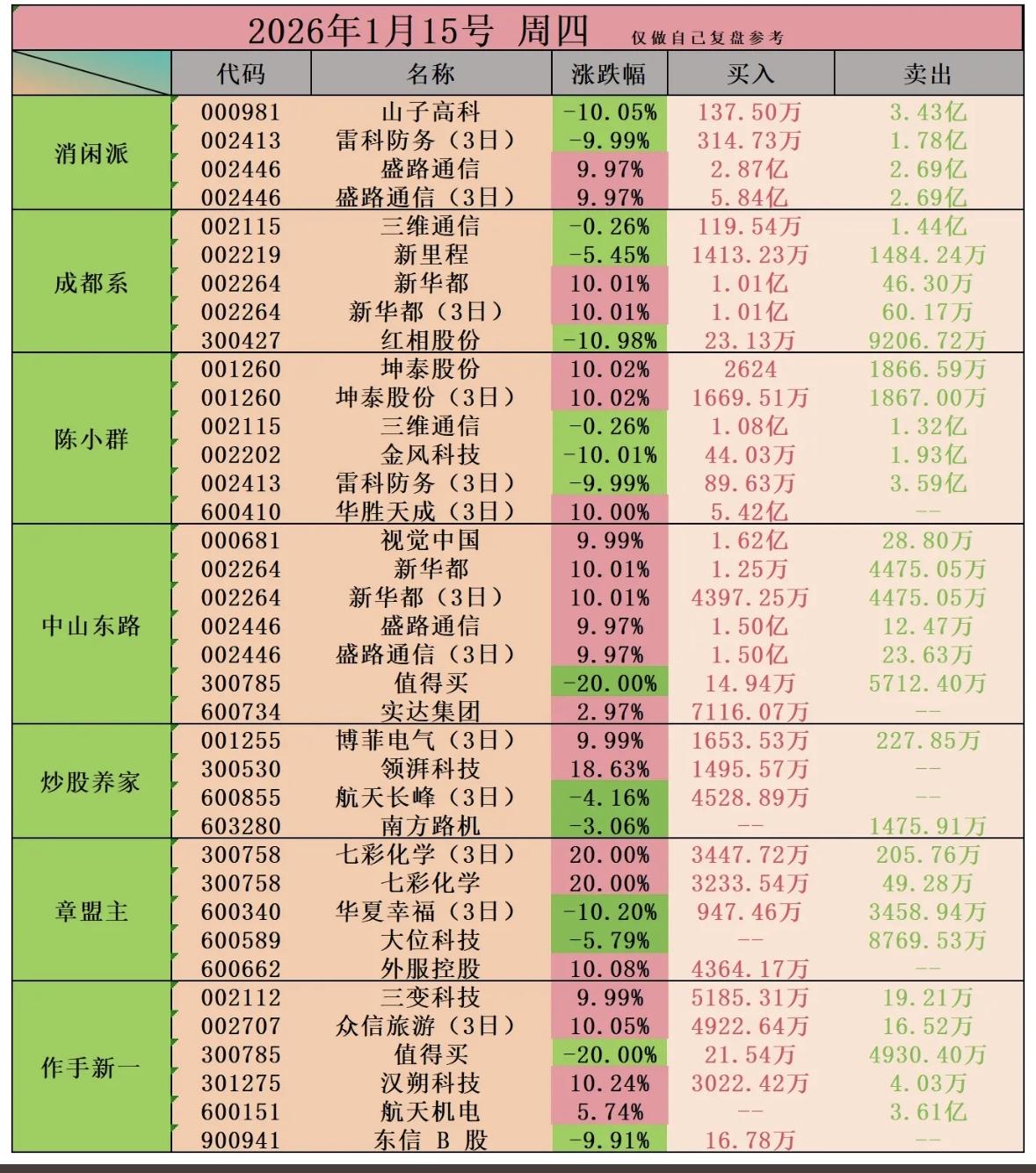 2026年1月15日股票涨跌榜，带你一探究竟！📈📉