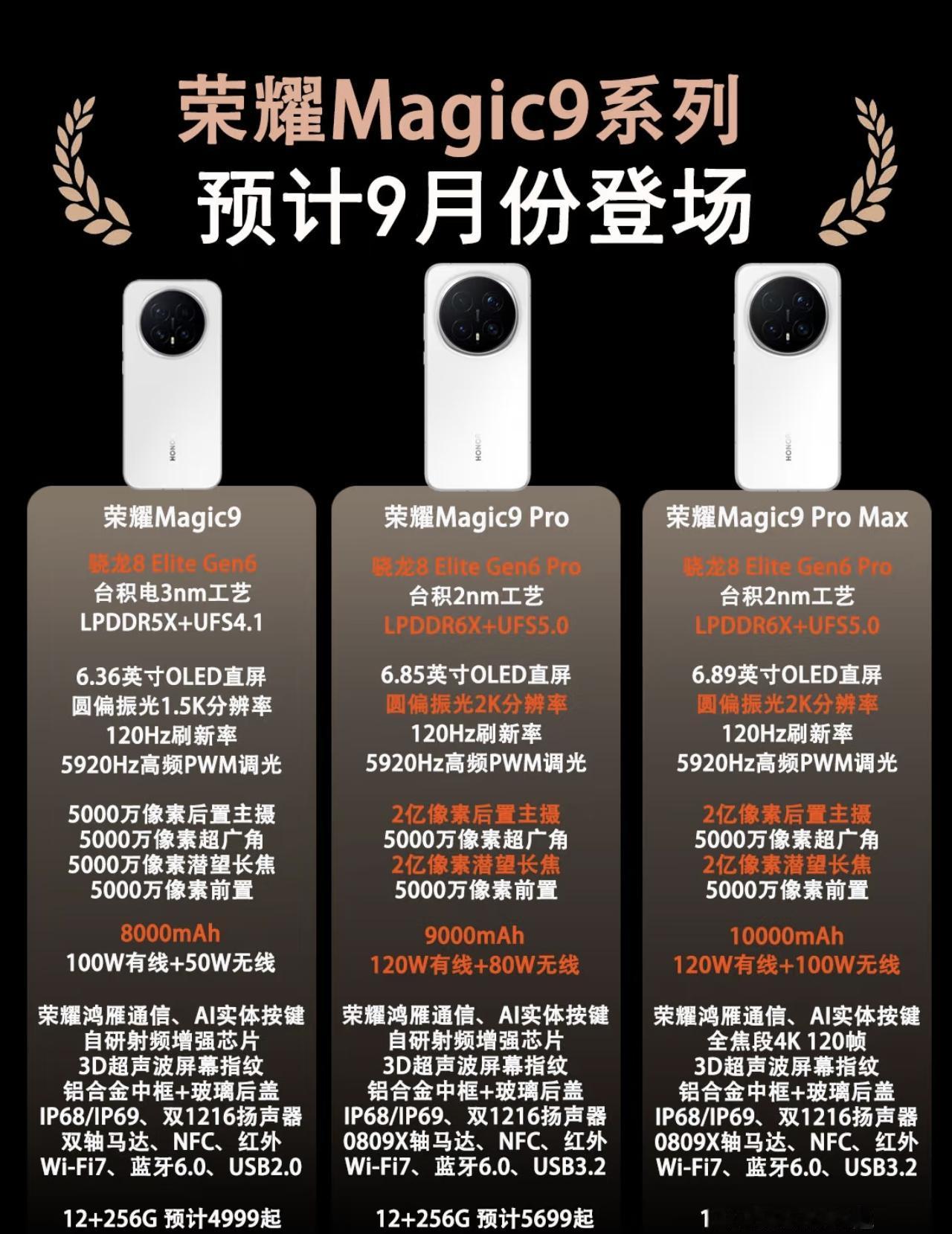 下一个机皇？荣耀Magic9消息满天飞预计这款手机9月28日左右登场，配置方