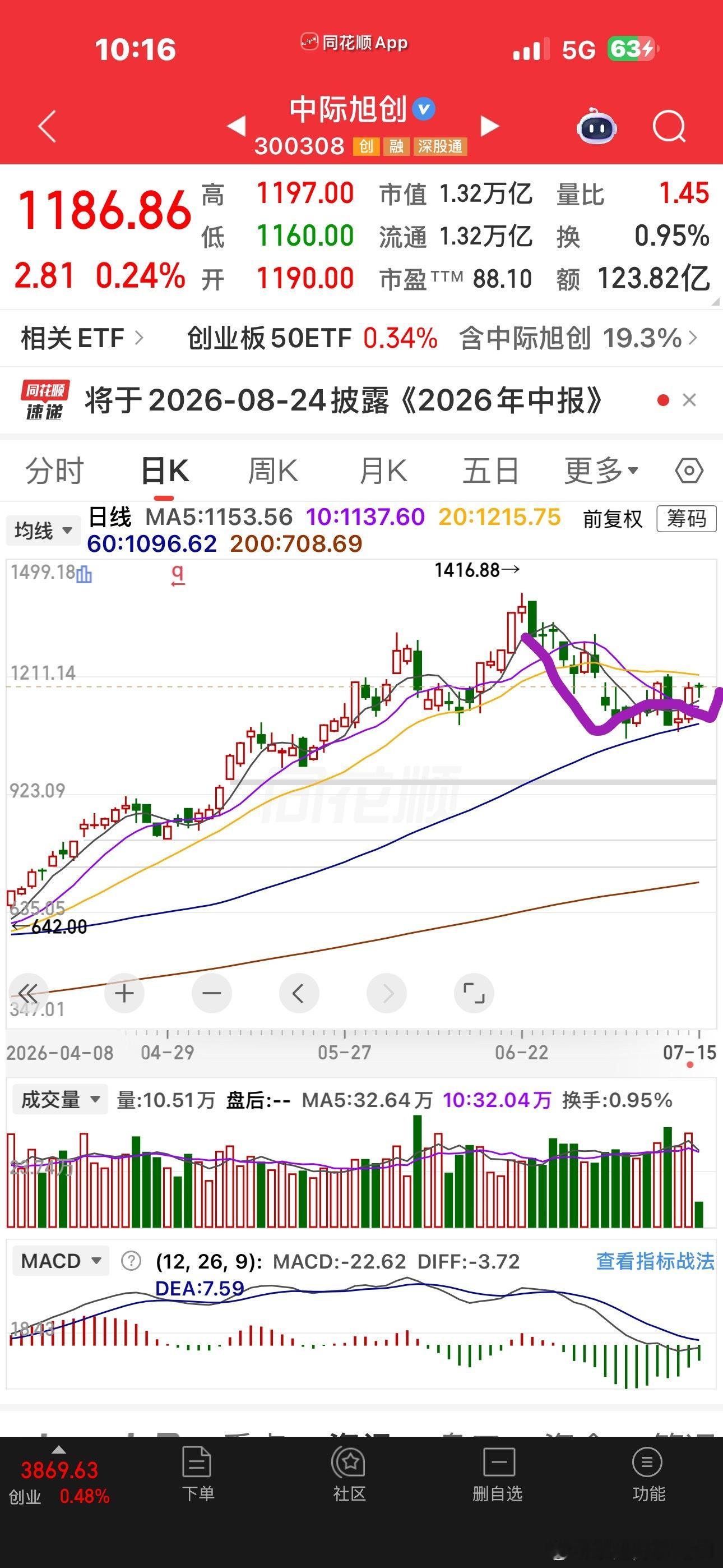 其实大哥才是最有气质的那一个跌的时候都是小阴线，涨起来的时候也一点都不含糊优雅，
