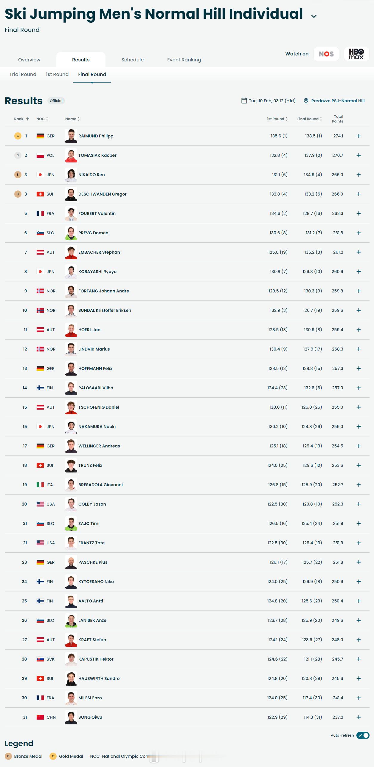 【冬奥跳台滑雪男子个人标准台德国夺冠】冬奥会2月9日，冬奥会跳台滑雪男子标准台