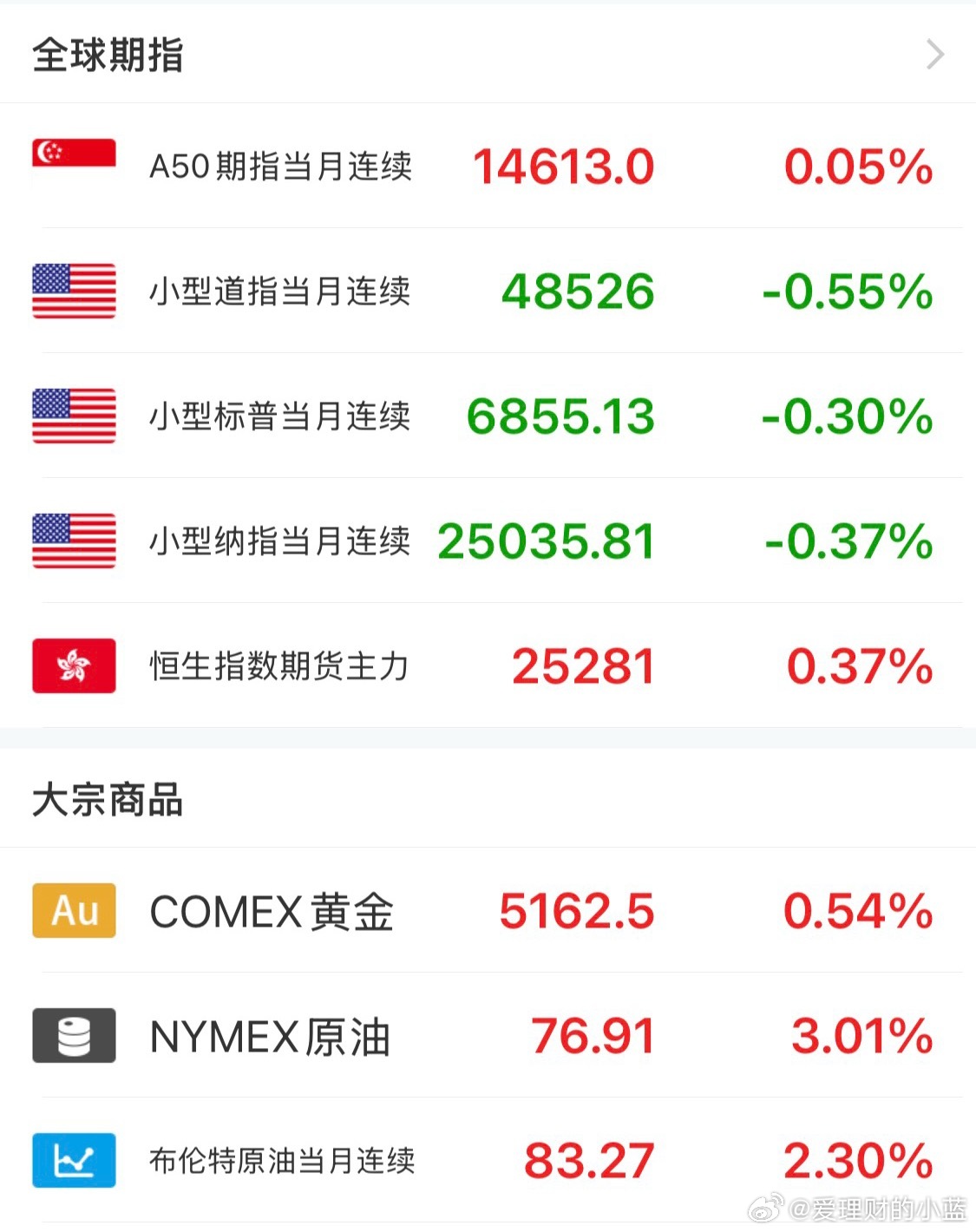 恒生科技晚上就硬邦邦白天软的不行。