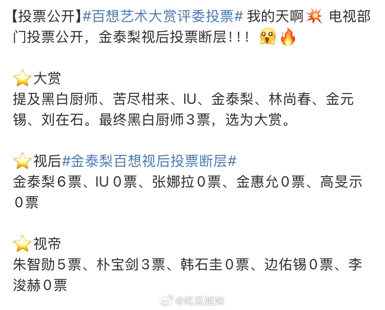百想视后投票结果公开，一共8票，除了金泰梨6票之外，IU、张娜拉、金惠允、高敏诗