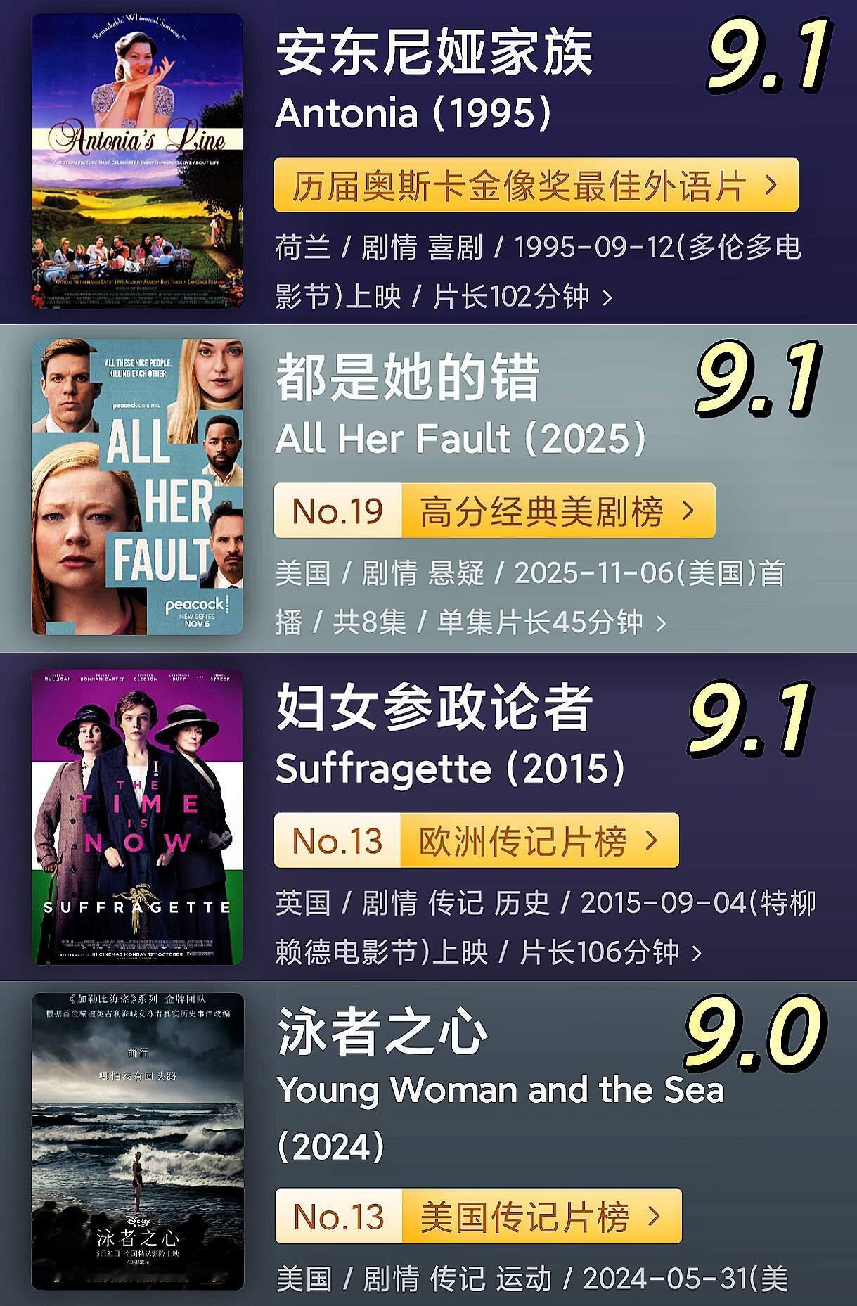 36部高分「女本位」影视作品推荐！！！​​​