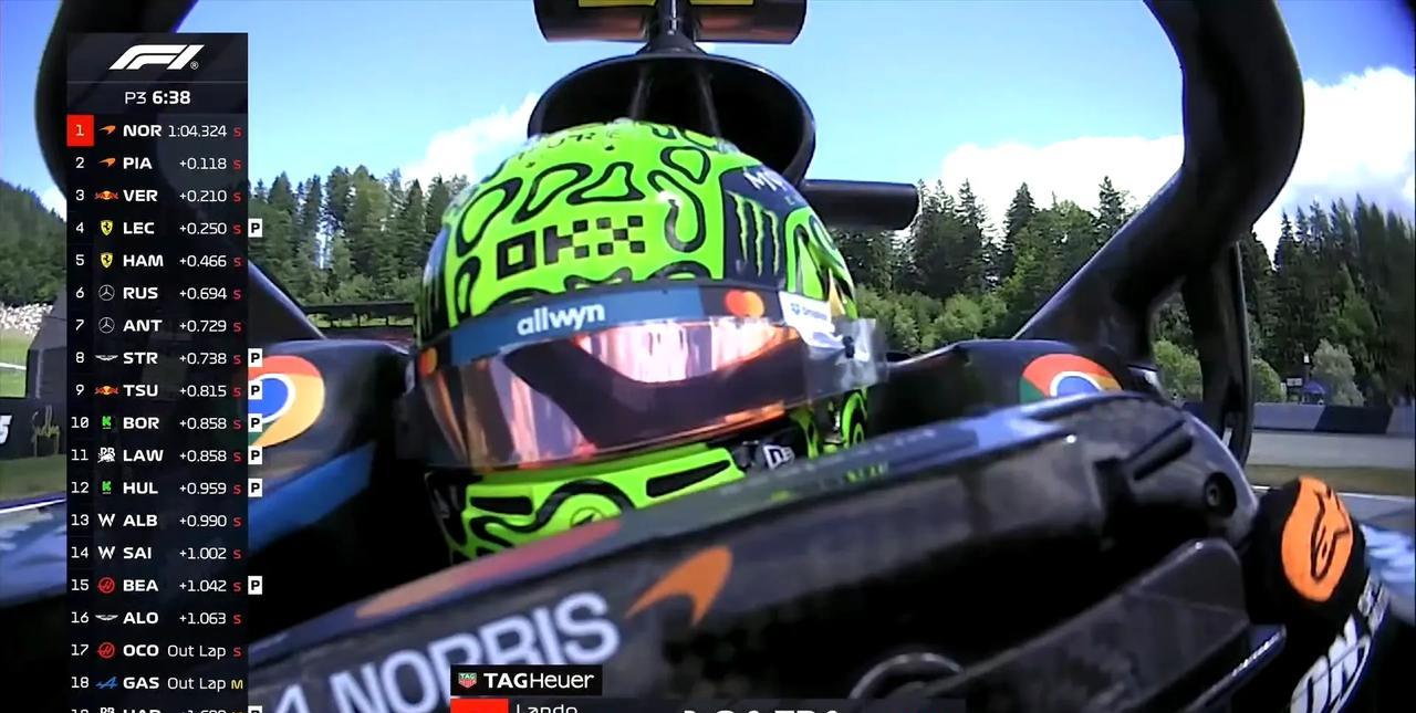 #f1#奥地利大奖赛三练结束，诺里斯1:04.324第一，皮亚斯特里落后0.1