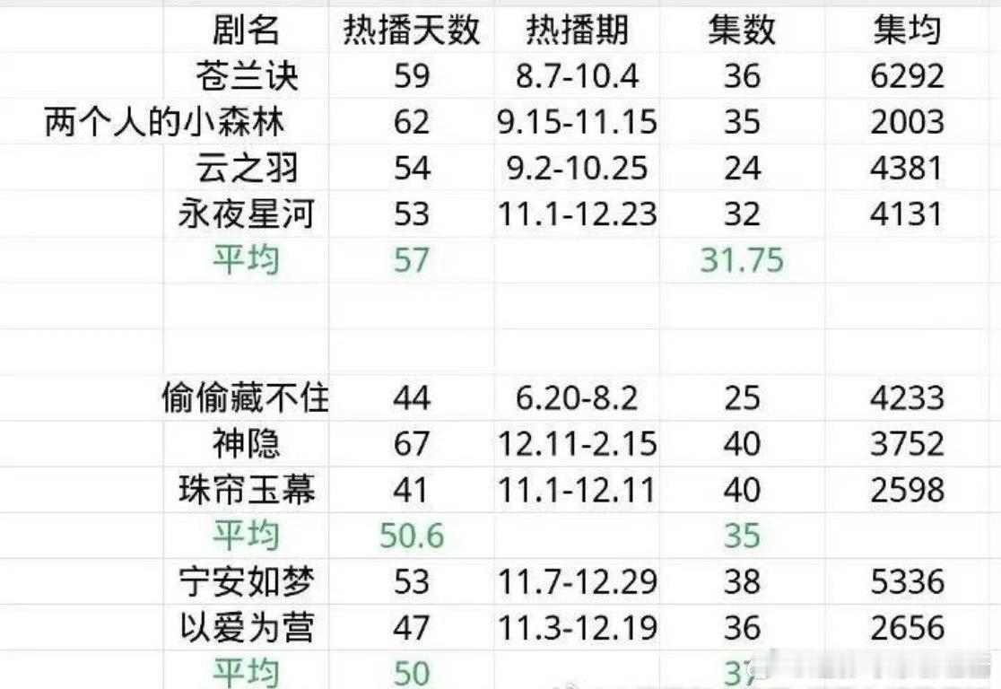 虞书欣白鹿赵露思古偶现偶数据对比🆚