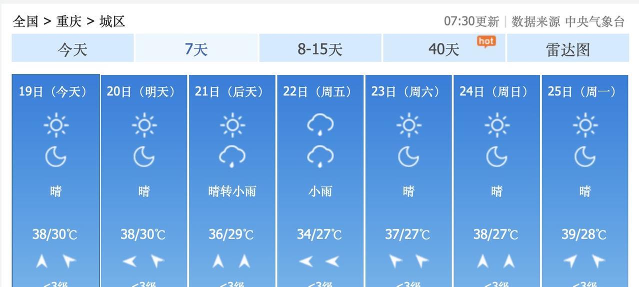 尽管8月19日重庆最高气温38度，但是，今天中午，我家客厅，穿堂风吹过，比较干爽