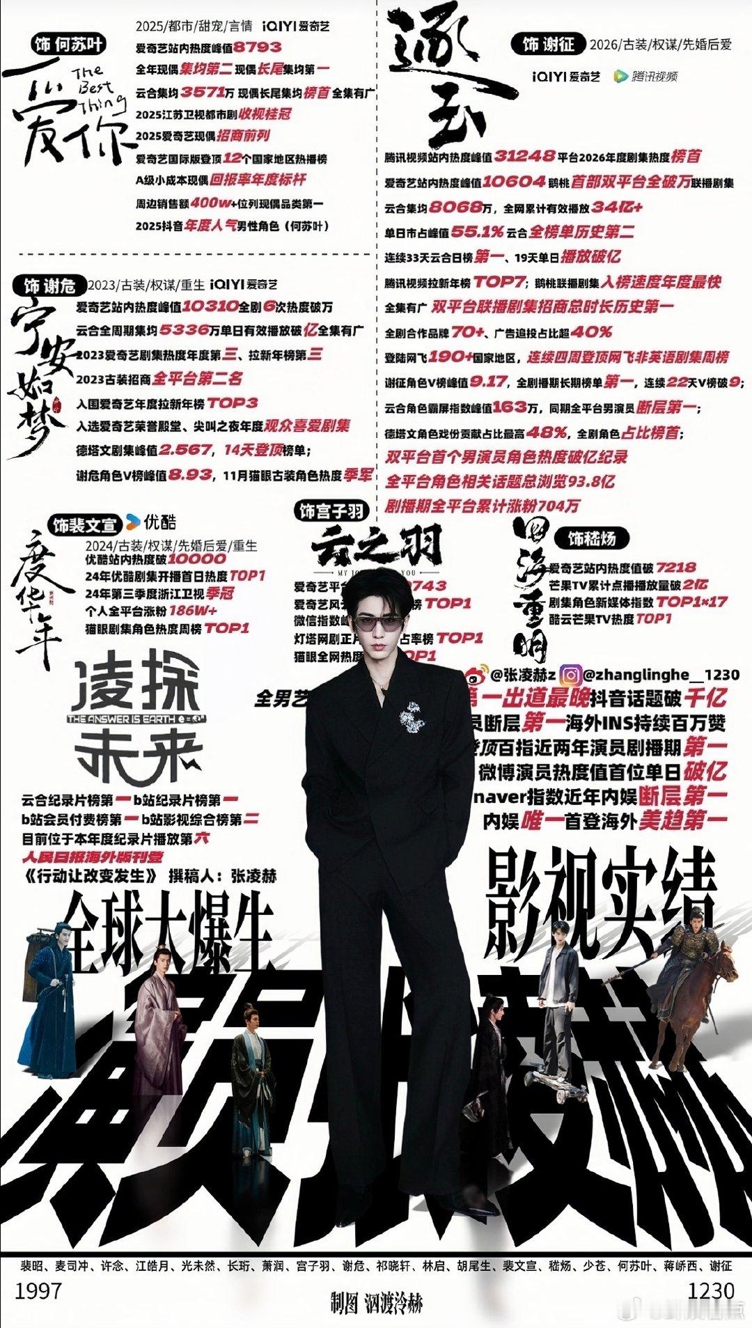 张凌赫土象星座停下来会焦虑我们的宿舍张凌赫真的是极致事业型，摩羯座让他没法闲