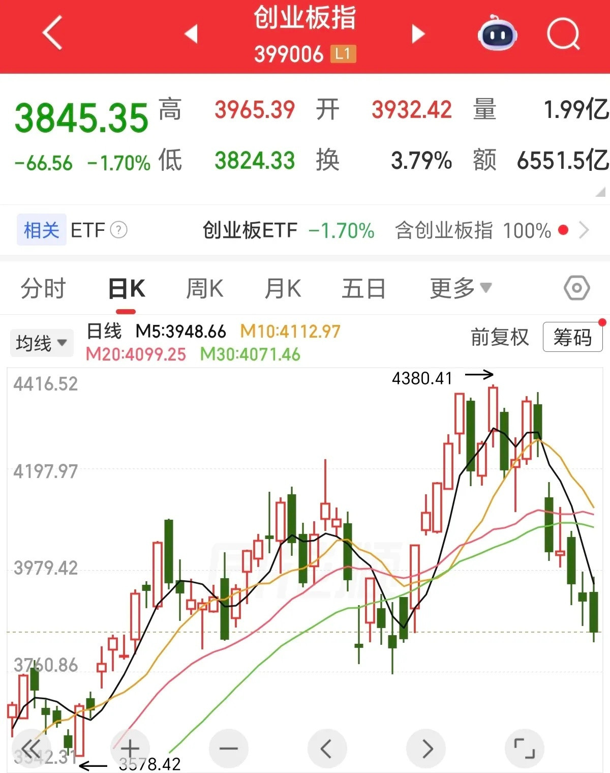 我大胆预测，7月份科技的主调，会是A字杀，现在已经有开始的征兆了。为什么呢？1，