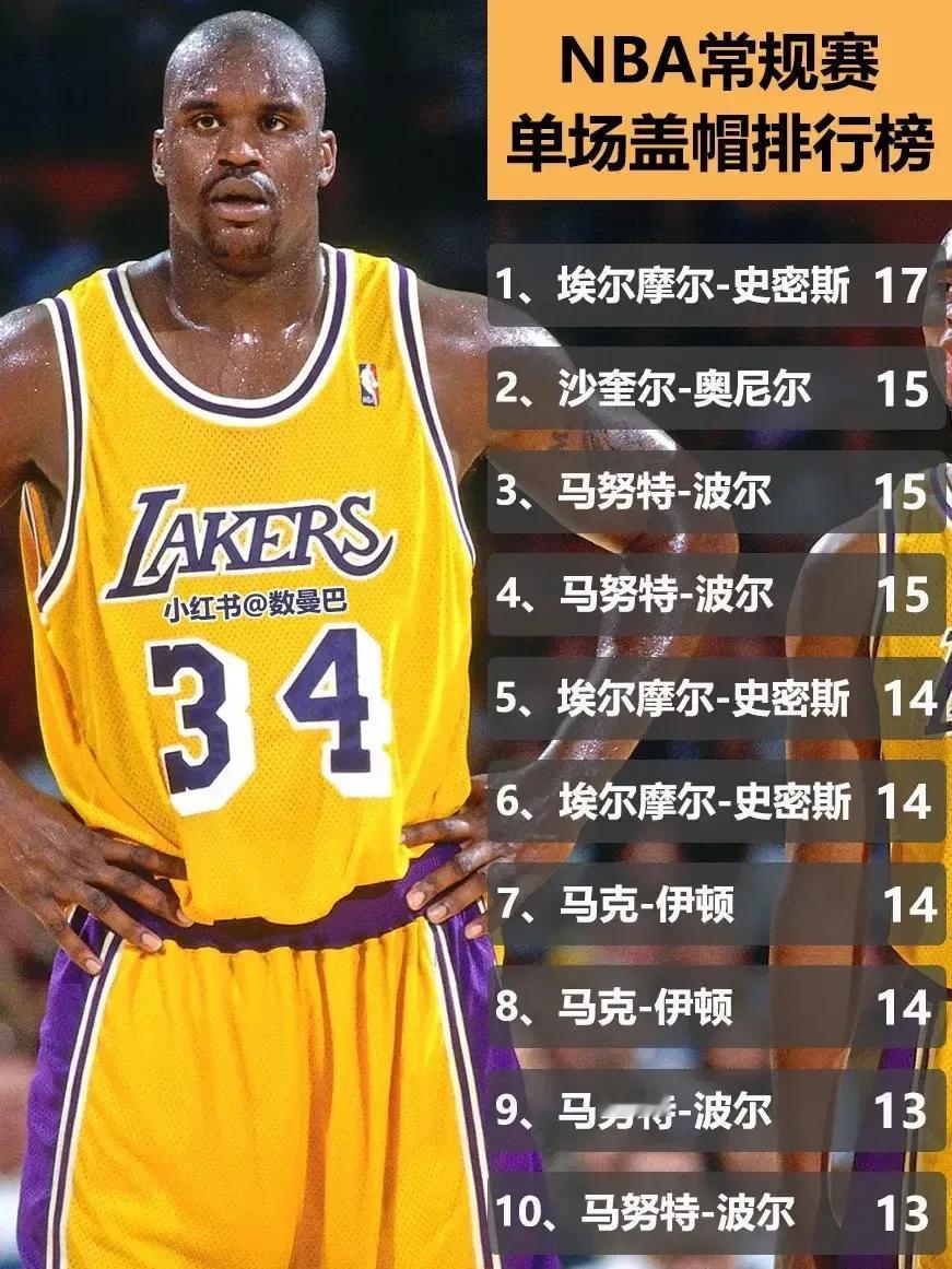 这个榜单应该是现役球员中，最难挤进前10名的榜单了吧！NBA常规赛单场盖帽最