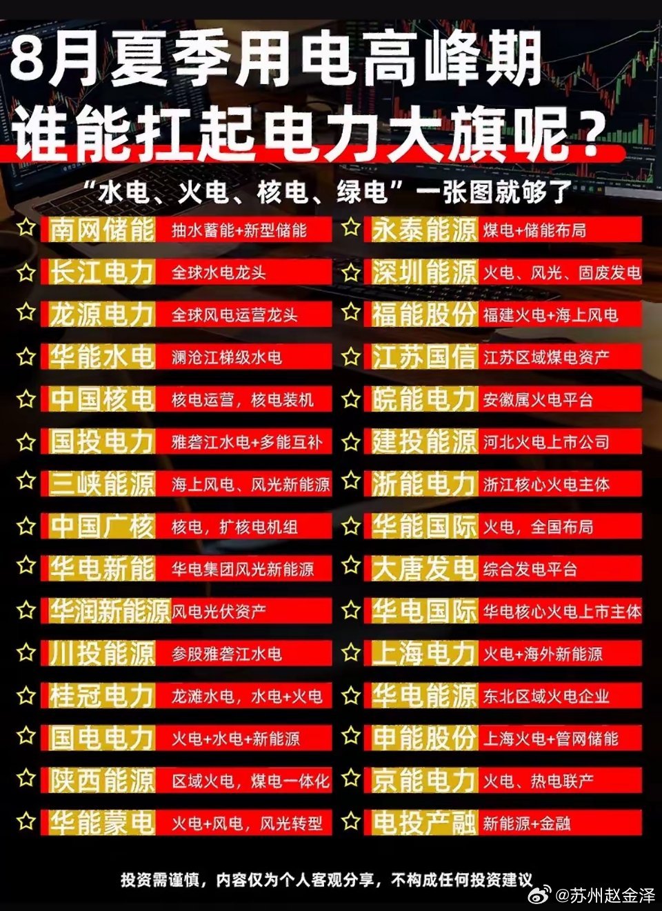 8月用电高峰谁扛大旗？水电核电绿电全都有，一图看懂电力明星！8月用电高峰来袭，水
