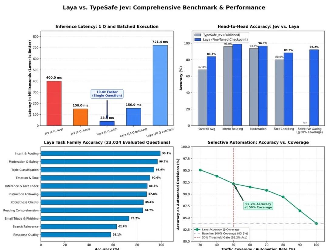 【开源】Jev的开源路线又往前走了一步，而且越来越快了。Laya是一个