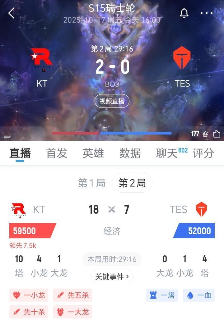 昨天笑嘻嘻，今天mmp！其实赛前感觉tes可能会玩波大的，滔博在前两轮面对的对手