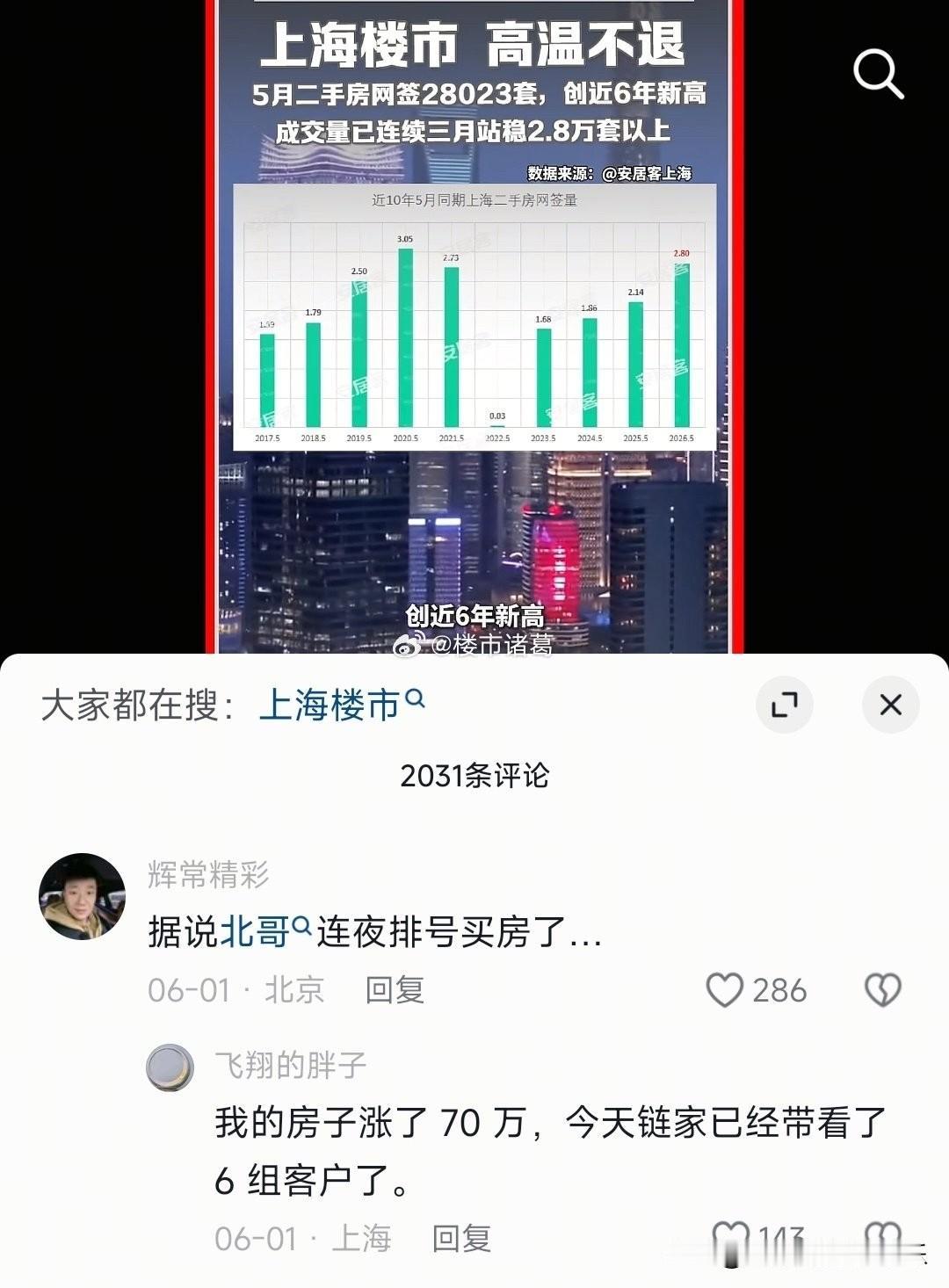 上海楼市高温不退，深圳土拍爆了，空转多的博主也变多了……