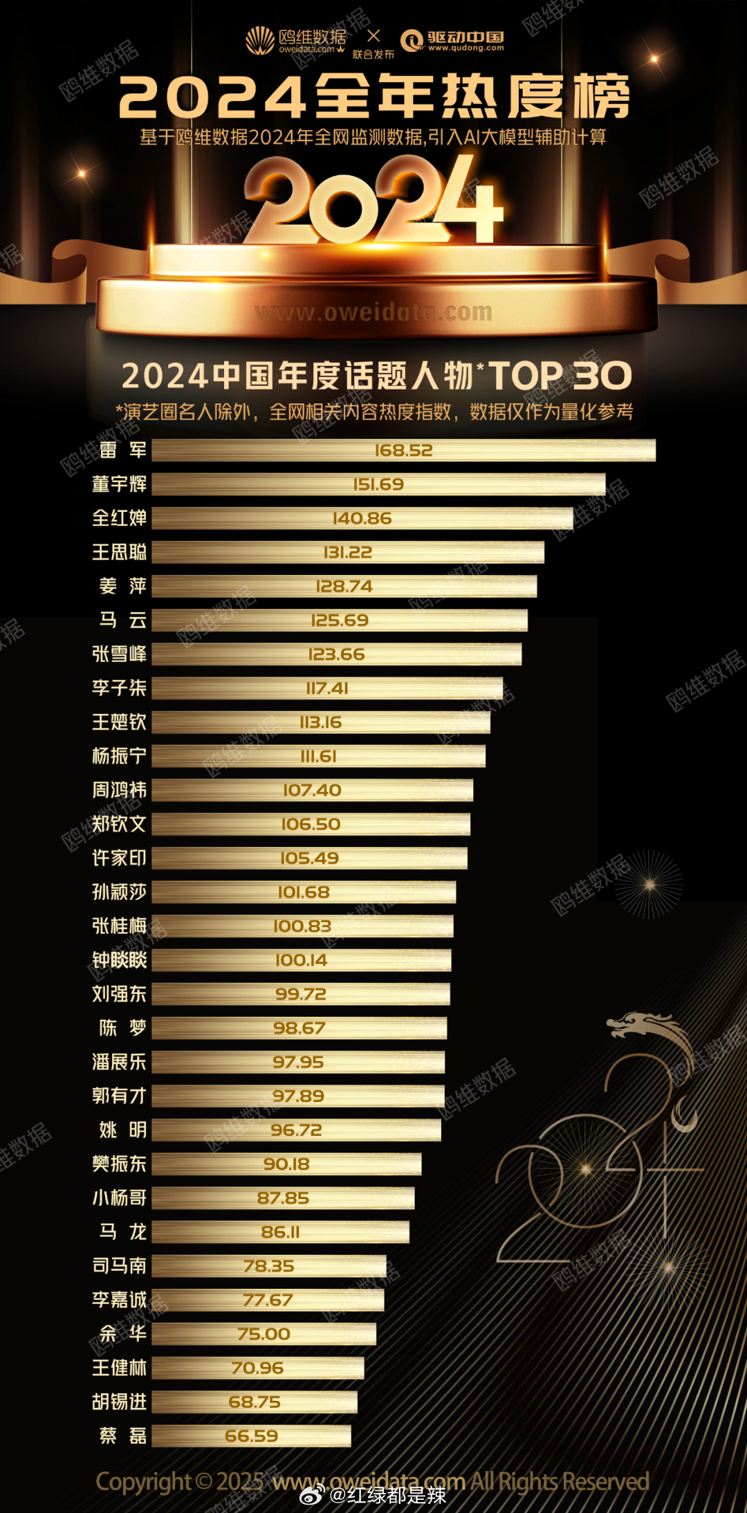 2024中国年度话题人物前三十