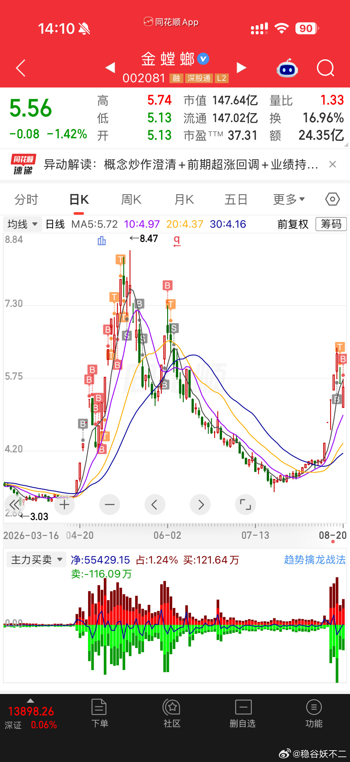 金螳螂sz002081刚这一波拉升属于换位强呢，还是自救呢1）短线偏