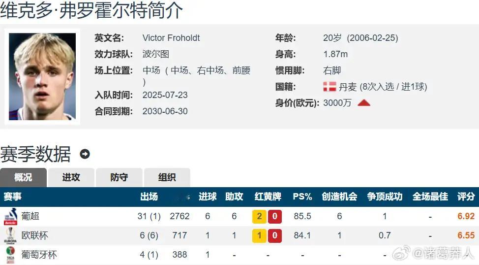 双线争冠之路步履不停，阿森纳本赛季全力冲刺英超联赛冠军，同时全力冲击队史首座欧冠