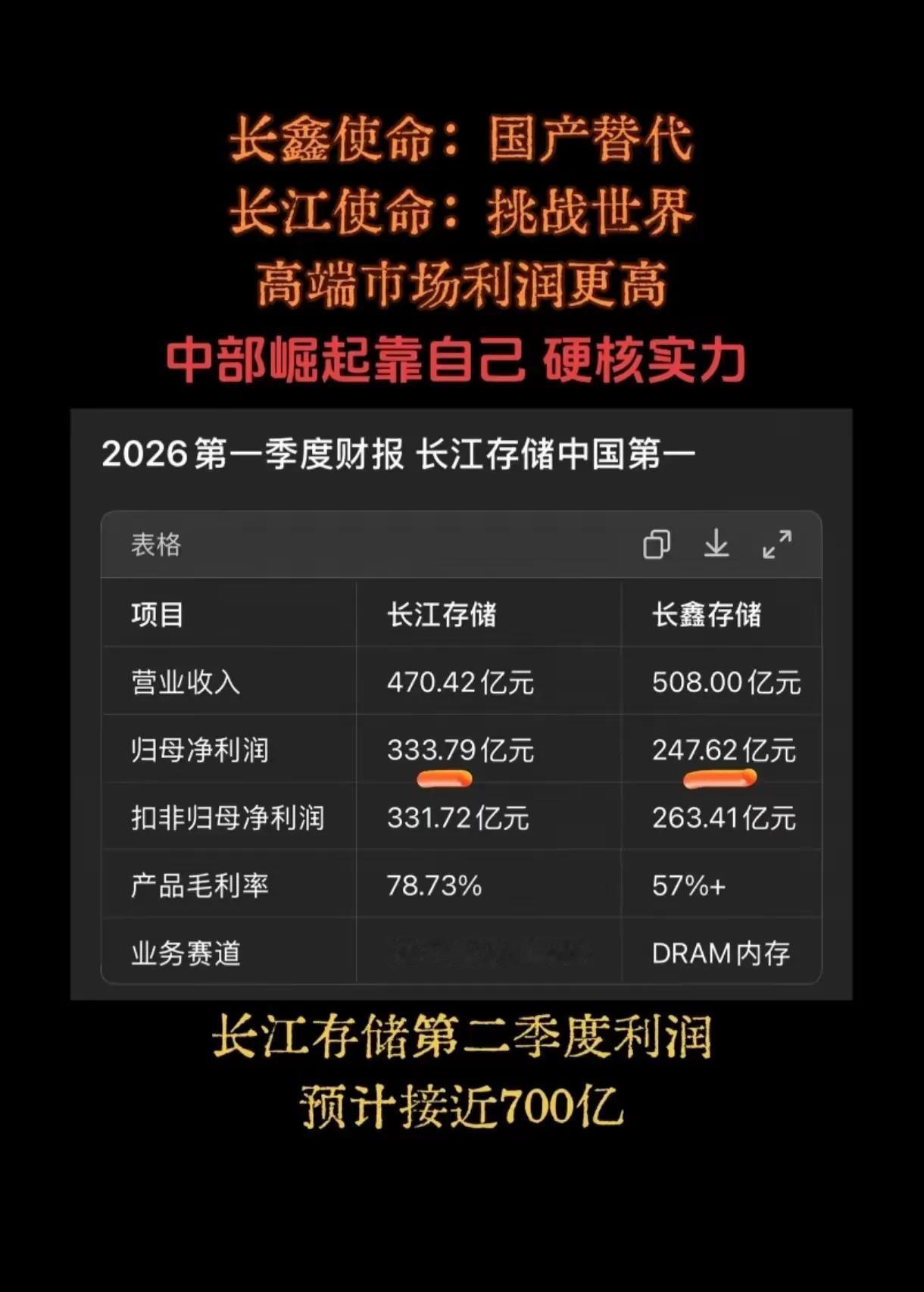 一个长鑫存储上市已经抽走了大量的血，如果长江存储再上市，那散户的日子真的没法过了