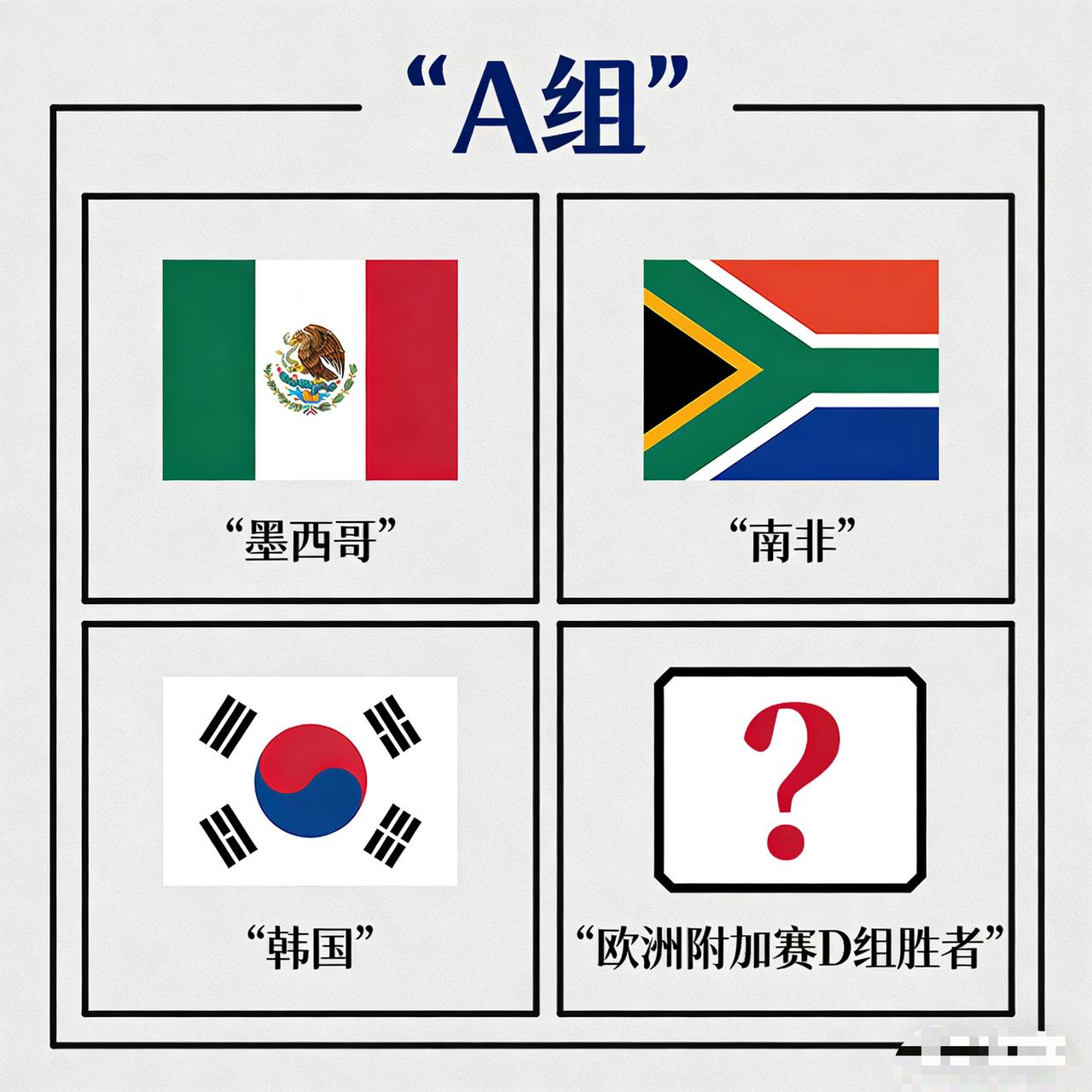 2026美加墨世界杯抽签结果公布，一共48支球队参赛，12个小组里每组前两名