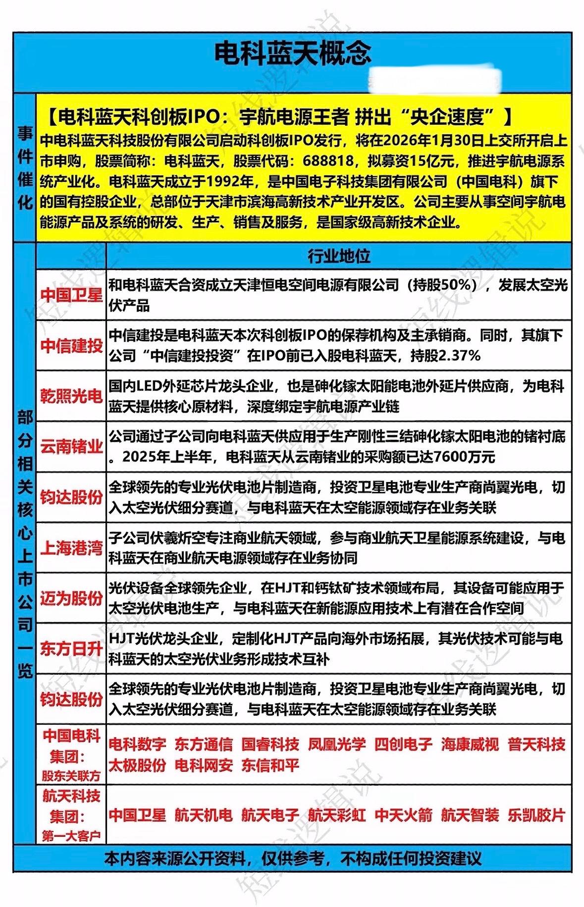 电科蓝天概念股解析：行业龙头与核心公司一览电科蓝天启动科创板IPO，专注宇航